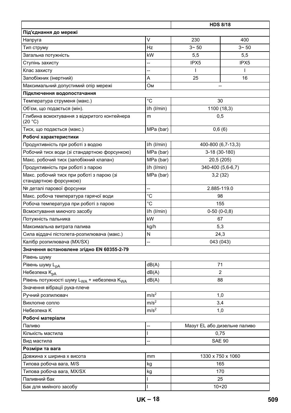 509 uk | Karcher HDS 7-12-4 M User Manual | Page 509 / 516