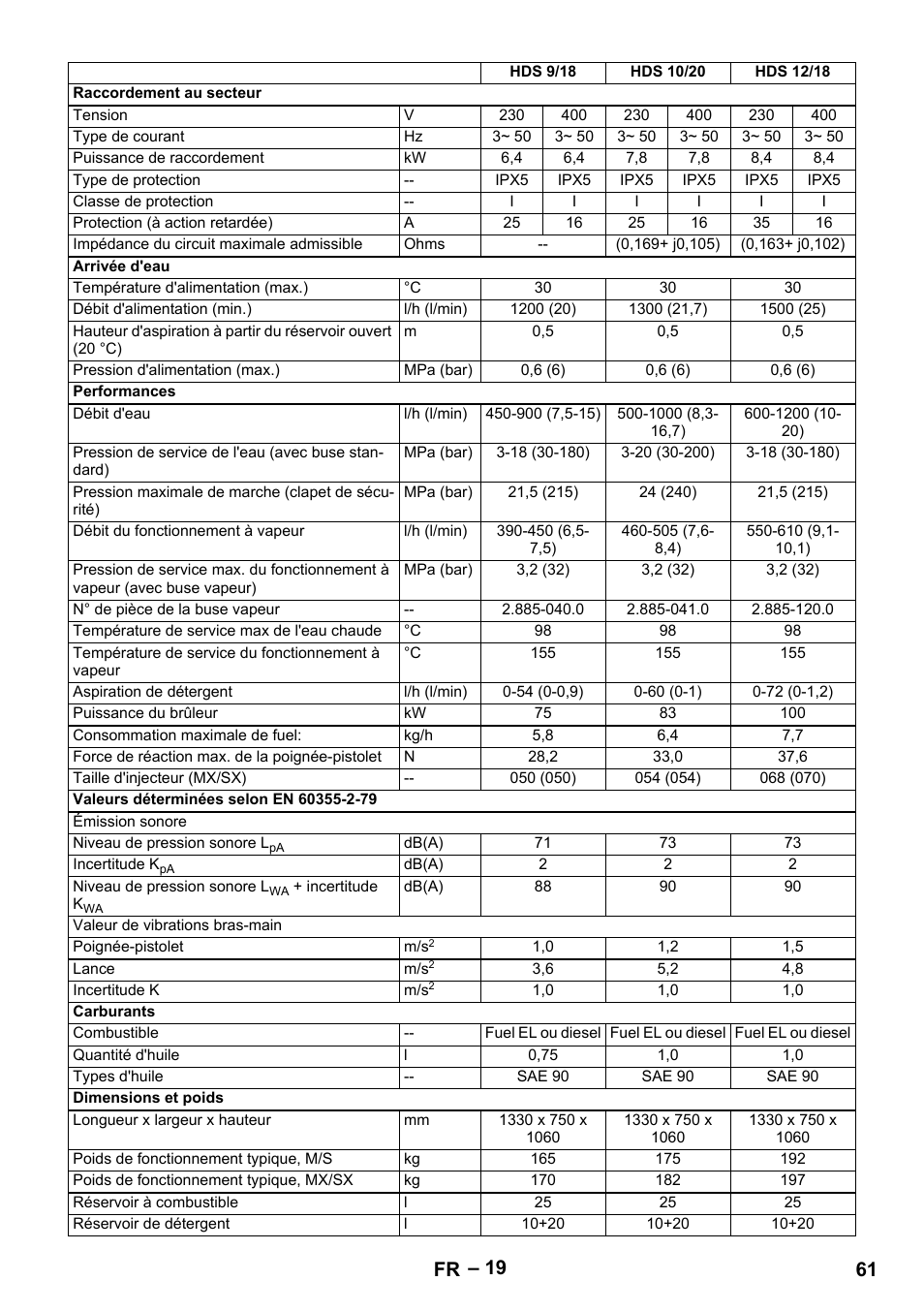 61 fr | Karcher HDS 7-12-4 M User Manual | Page 61 / 516