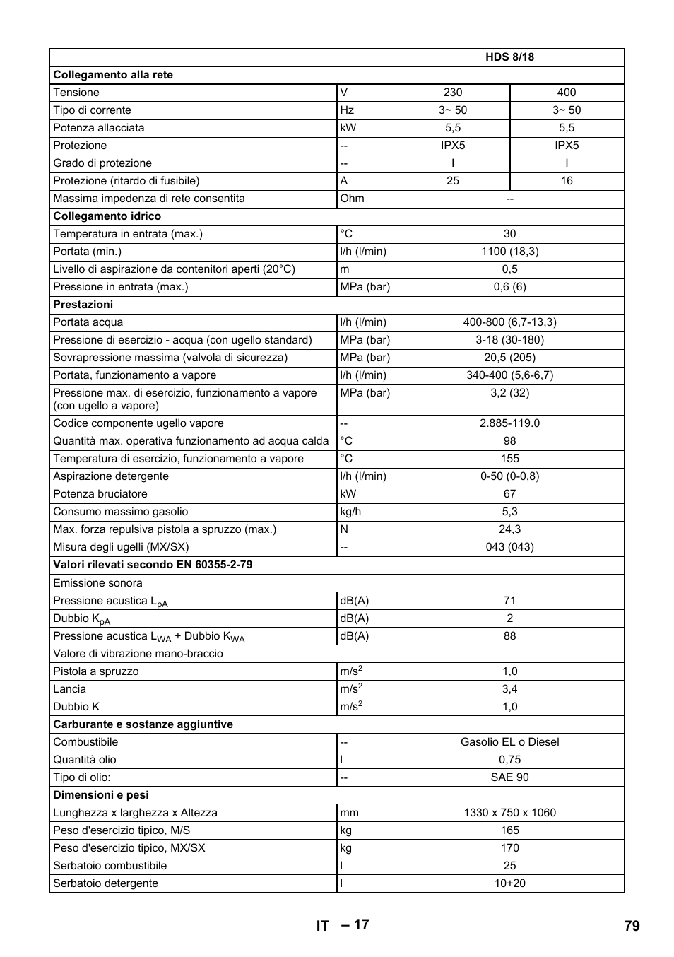 79 it | Karcher HDS 7-12-4 M User Manual | Page 79 / 516