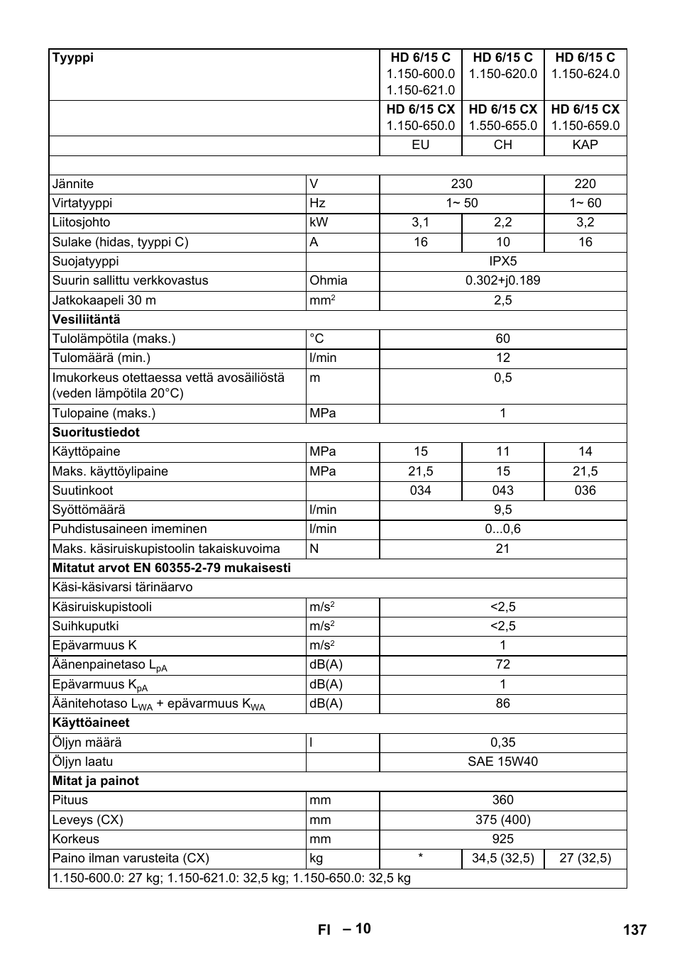 Karcher HD 6-12-4 CX Plus User Manual | Page 137 / 364
