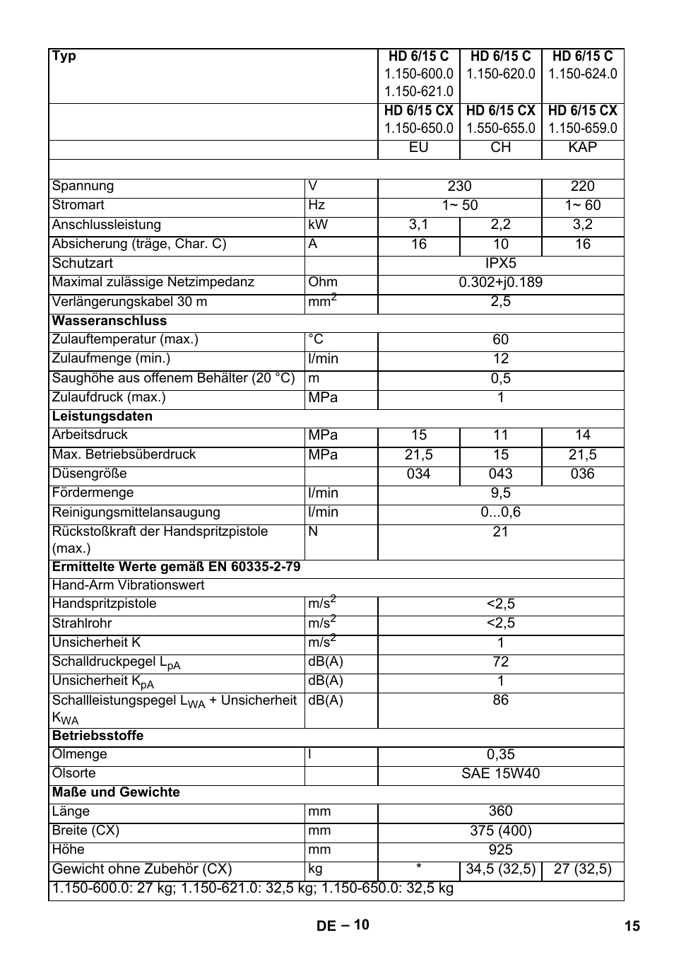 Karcher HD 6-12-4 CX Plus User Manual | Page 15 / 364