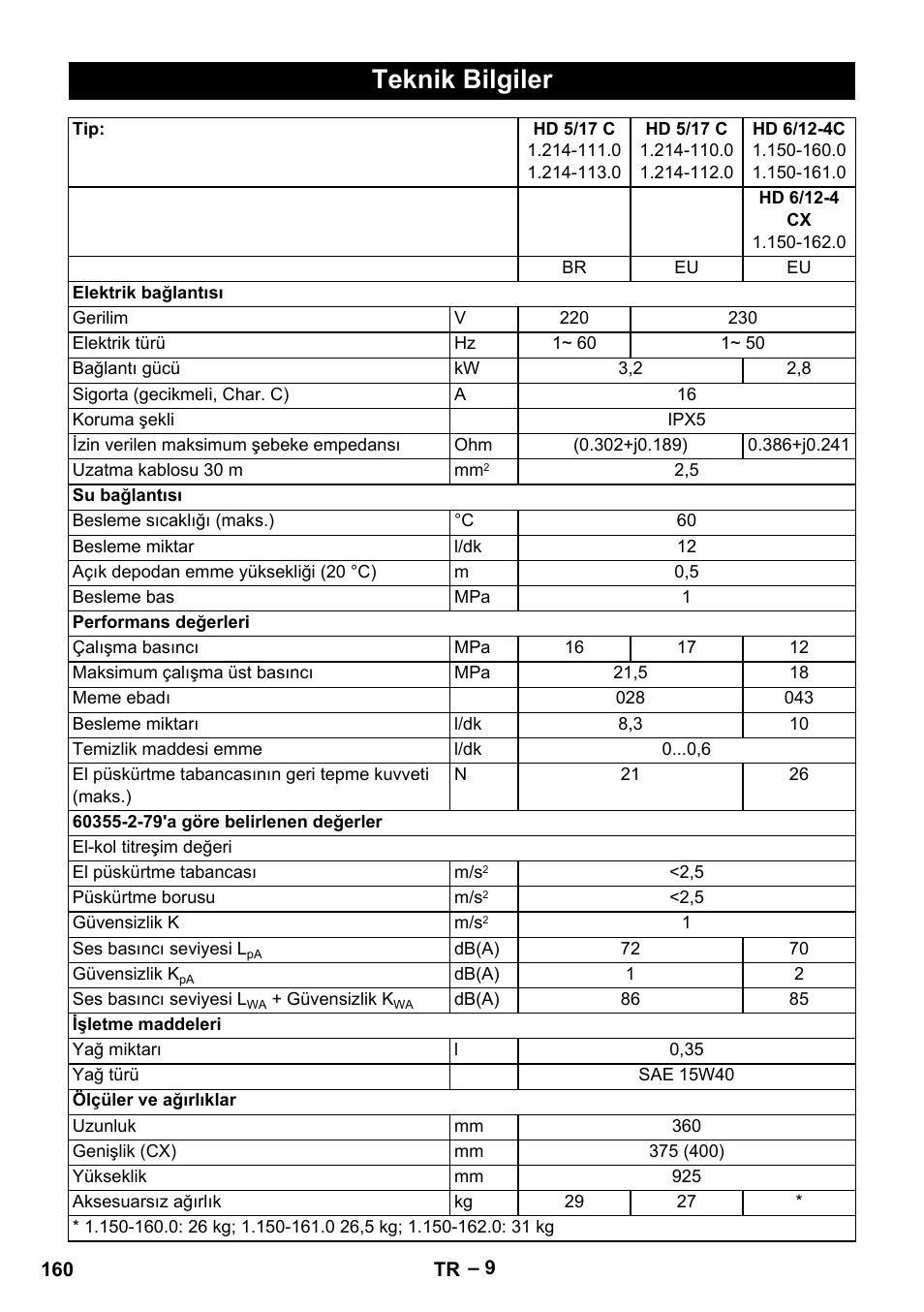 Teknik bilgiler | Karcher HD 6-12-4 CX Plus User Manual | Page 160 / 364