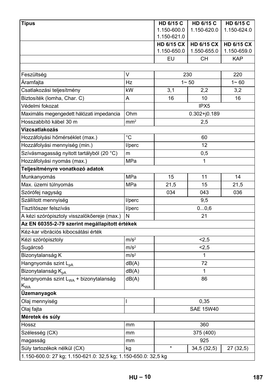 Karcher HD 6-12-4 CX Plus User Manual | Page 187 / 364
