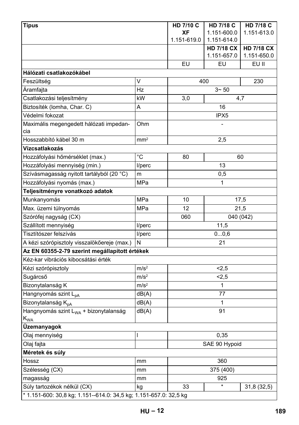 Karcher HD 6-12-4 CX Plus User Manual | Page 189 / 364