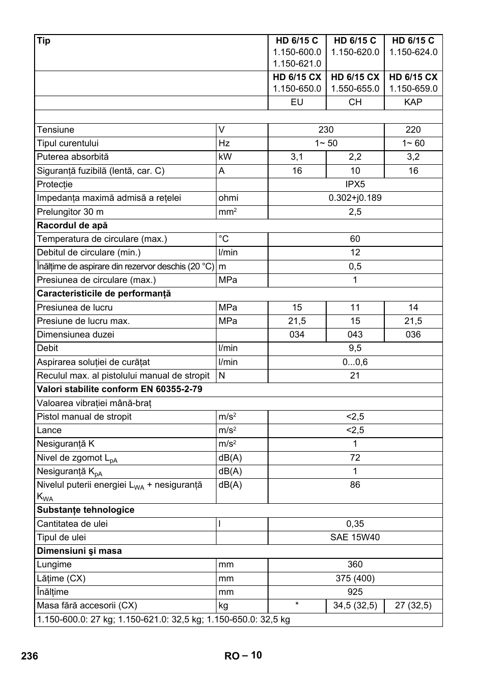Karcher HD 6-12-4 CX Plus User Manual | Page 236 / 364