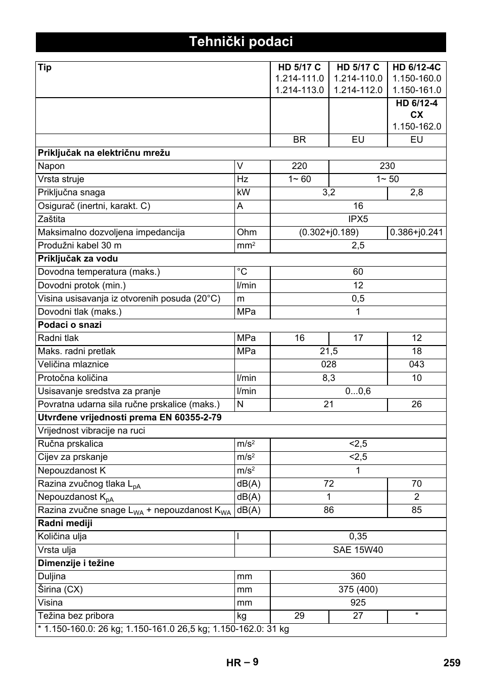 Tehnički podaci | Karcher HD 6-12-4 CX Plus User Manual | Page 259 / 364