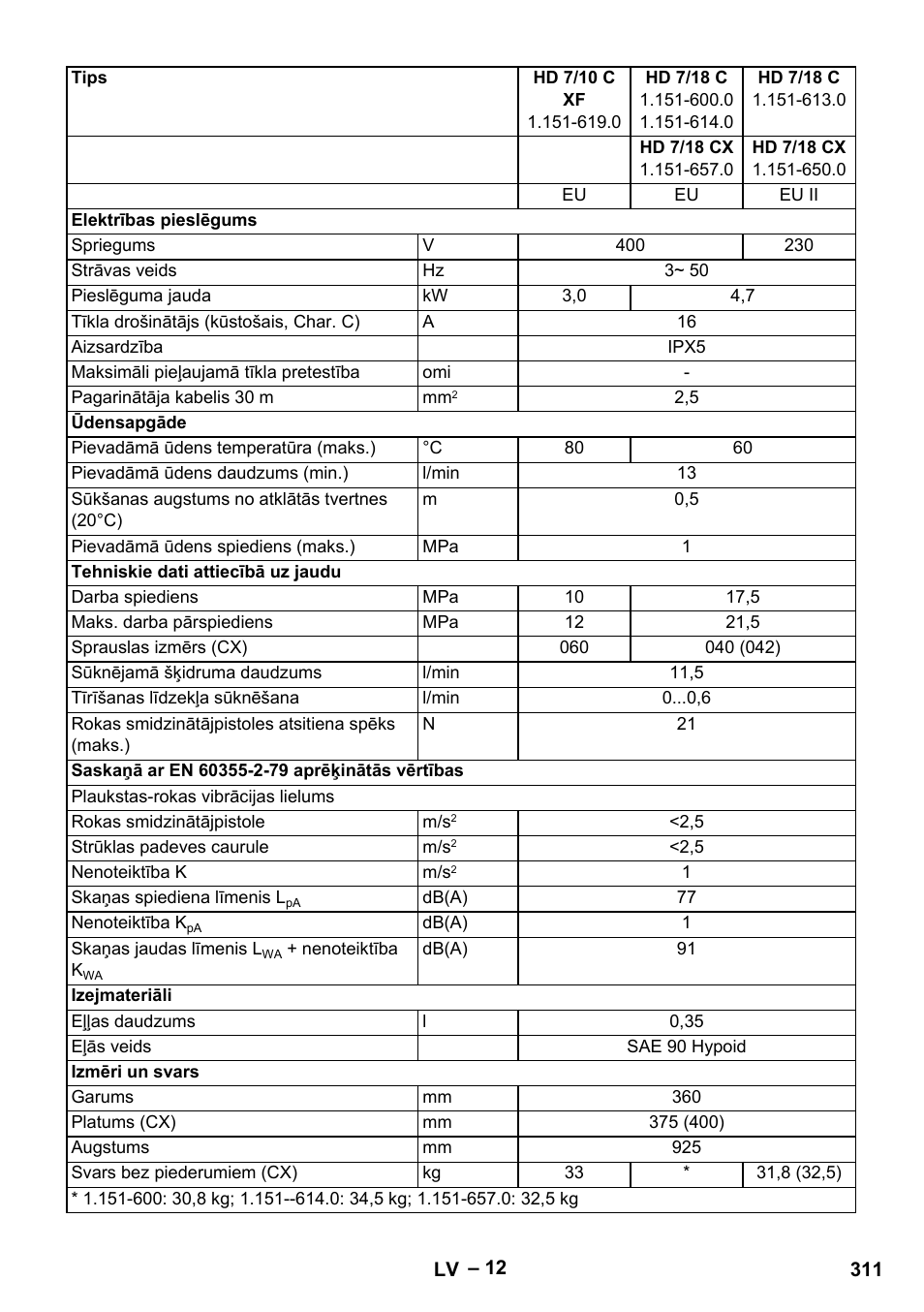 Karcher HD 6-12-4 CX Plus User Manual | Page 311 / 364