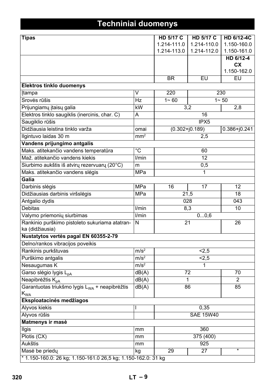 Techniniai duomenys | Karcher HD 6-12-4 CX Plus User Manual | Page 320 / 364