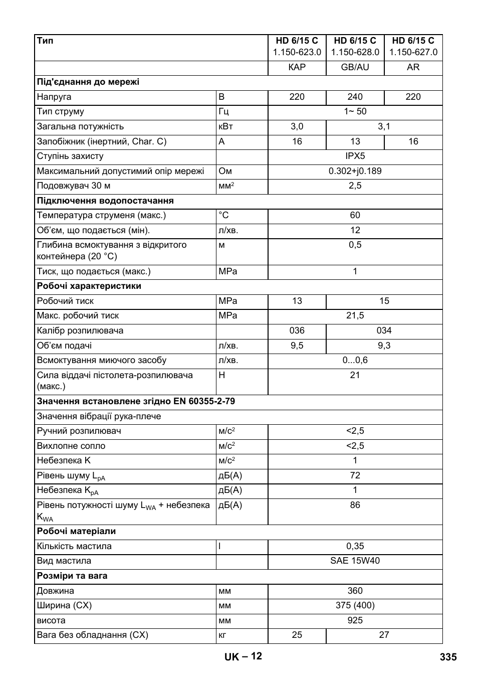 Karcher HD 6-12-4 CX Plus User Manual | Page 335 / 364