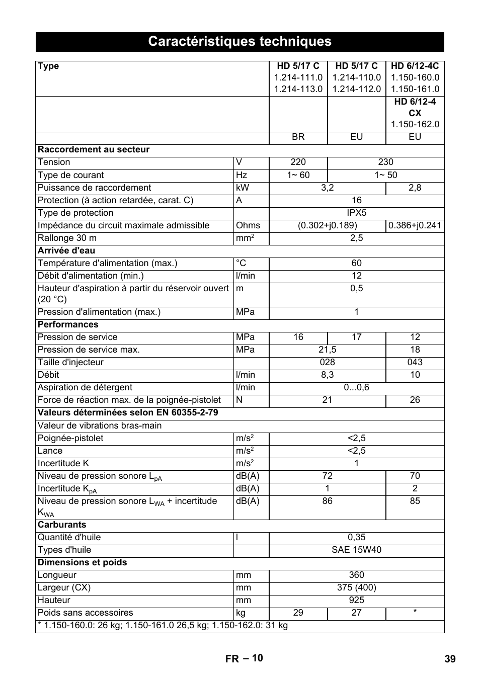 Caractéristiques techniques | Karcher HD 6-12-4 CX Plus User Manual | Page 39 / 364