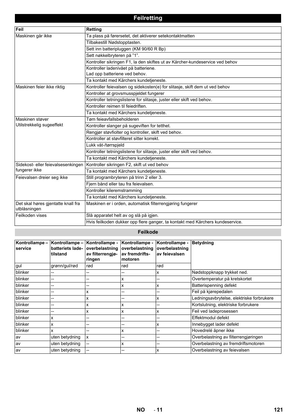 Feilretting | Karcher KM 90-60 R Bp Pack Advanced User Manual | Page 121 / 376