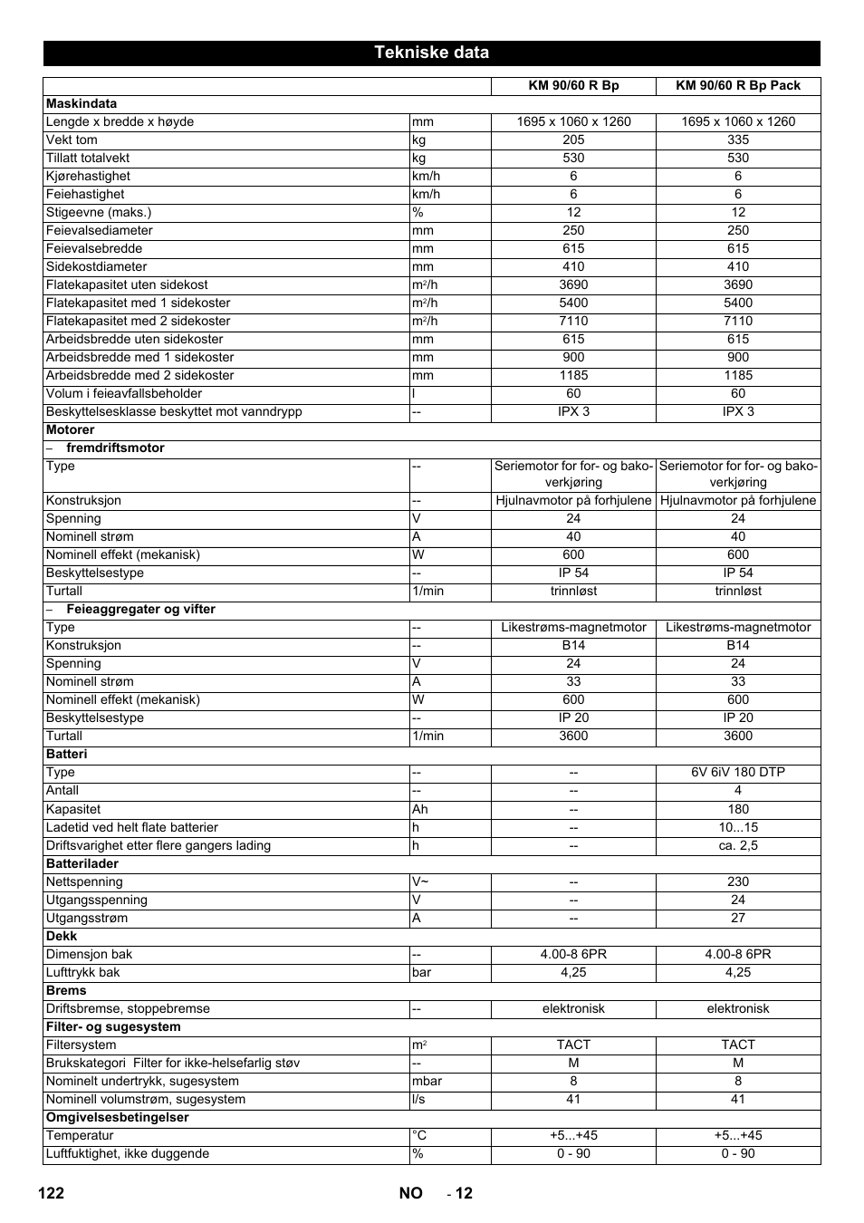 Tekniske data | Karcher KM 90-60 R Bp Pack Advanced User Manual | Page 122 / 376