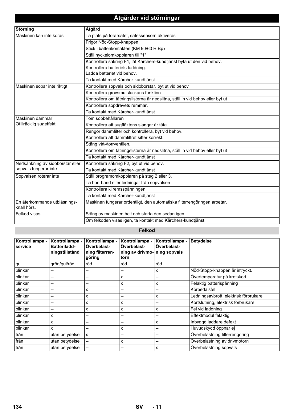 Åtgärder vid störningar | Karcher KM 90-60 R Bp Pack Advanced User Manual | Page 134 / 376