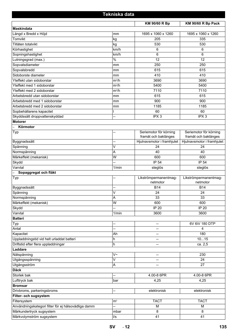 Tekniska data | Karcher KM 90-60 R Bp Pack Advanced User Manual | Page 135 / 376