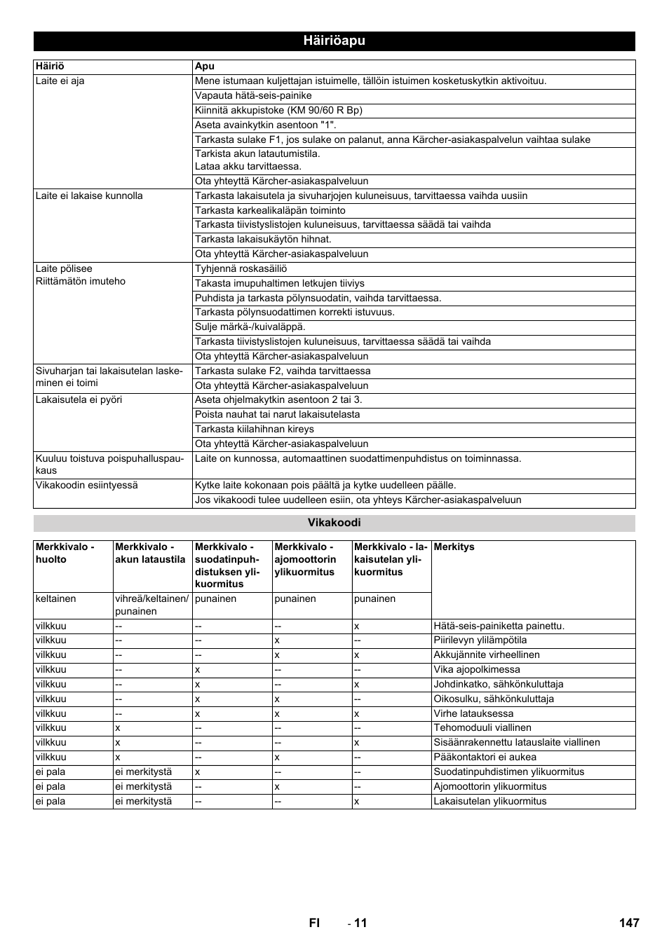 Häiriöapu | Karcher KM 90-60 R Bp Pack Advanced User Manual | Page 147 / 376