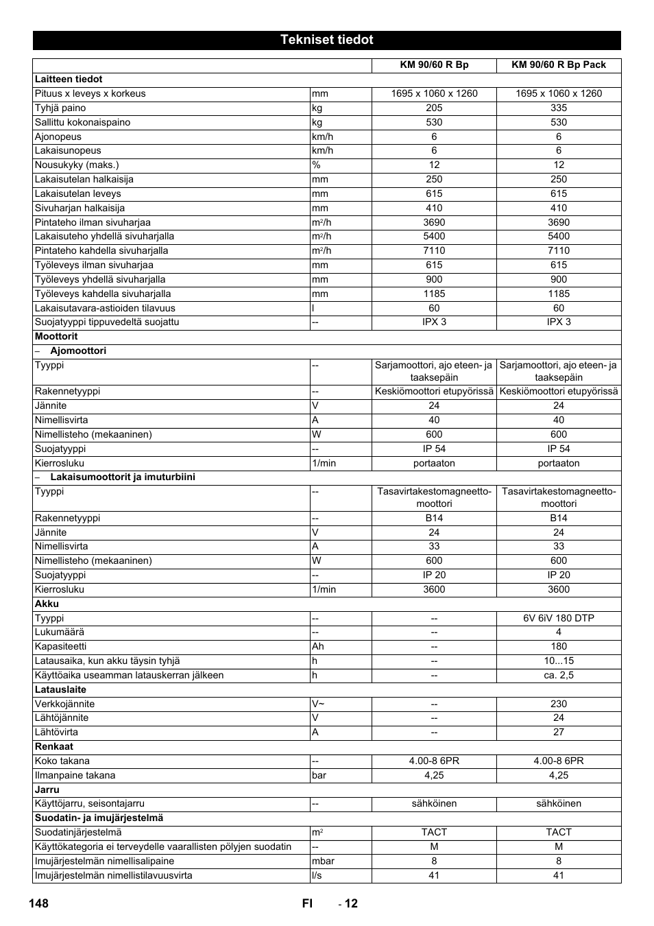 Tekniset tiedot | Karcher KM 90-60 R Bp Pack Advanced User Manual | Page 148 / 376