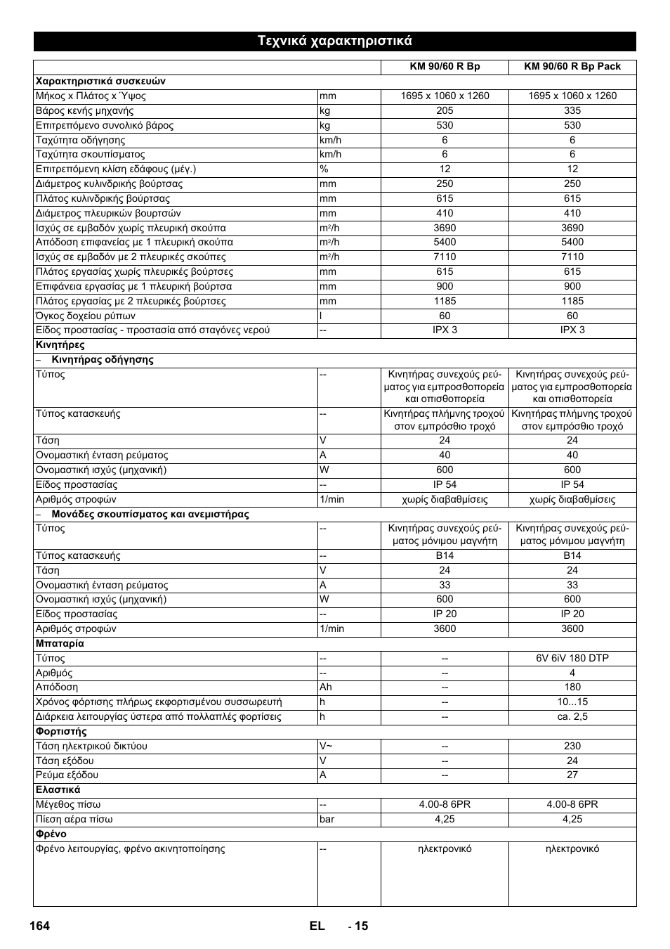 Τεχνικά χαρακτηριστικά | Karcher KM 90-60 R Bp Pack Advanced User Manual | Page 164 / 376