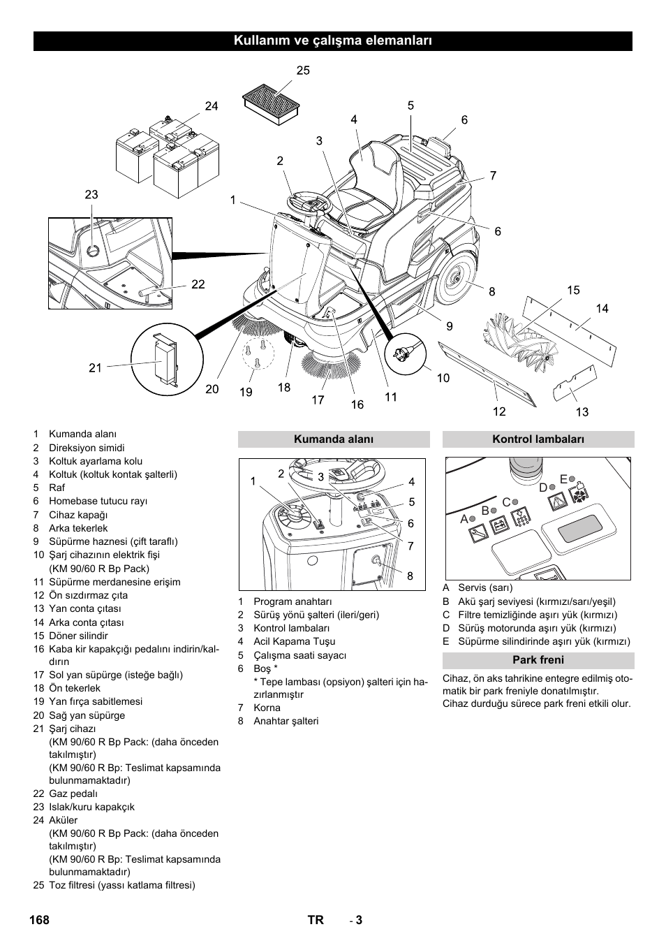 Kullanım ve çalışma elemanları | Karcher KM 90-60 R Bp Pack Advanced User Manual | Page 168 / 376