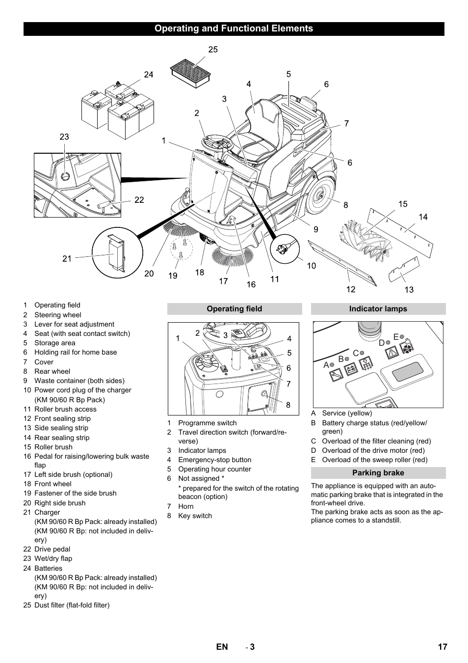 Operating and functional elements | Karcher KM 90-60 R Bp Pack Advanced User Manual | Page 17 / 376