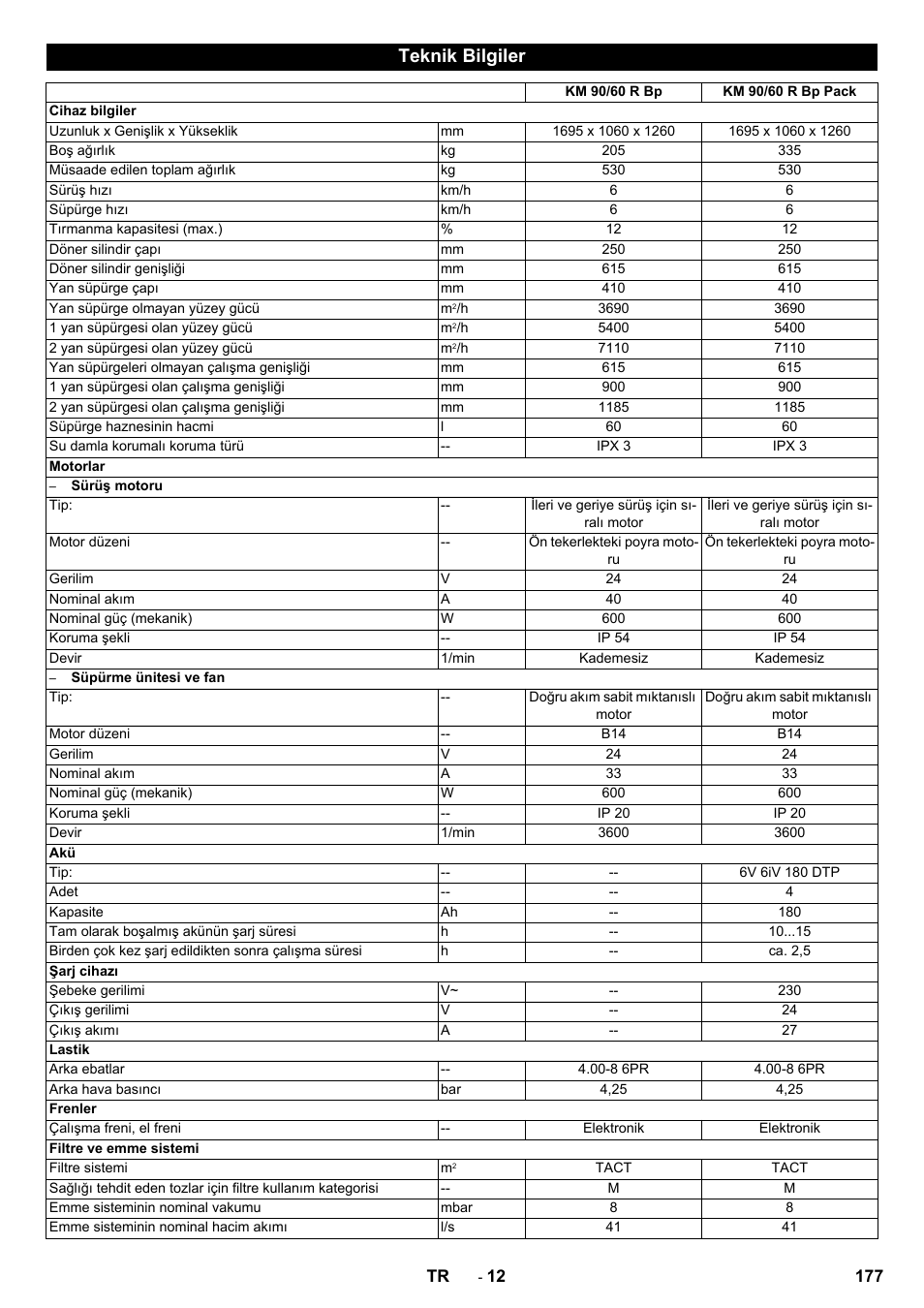 Teknik bilgiler | Karcher KM 90-60 R Bp Pack Advanced User Manual | Page 177 / 376