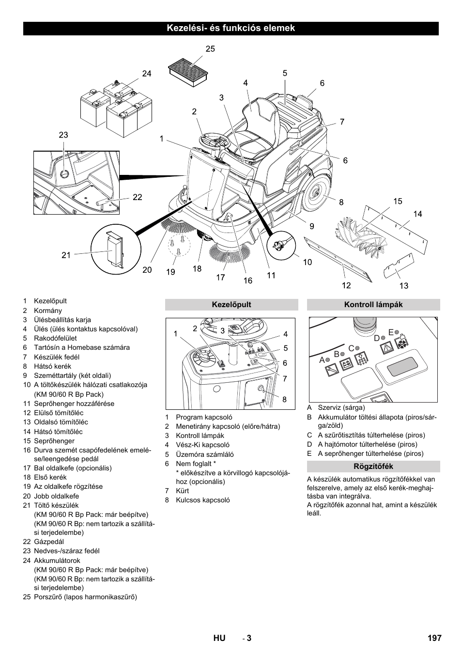 Kezelési- és funkciós elemek | Karcher KM 90-60 R Bp Pack Advanced User Manual | Page 197 / 376