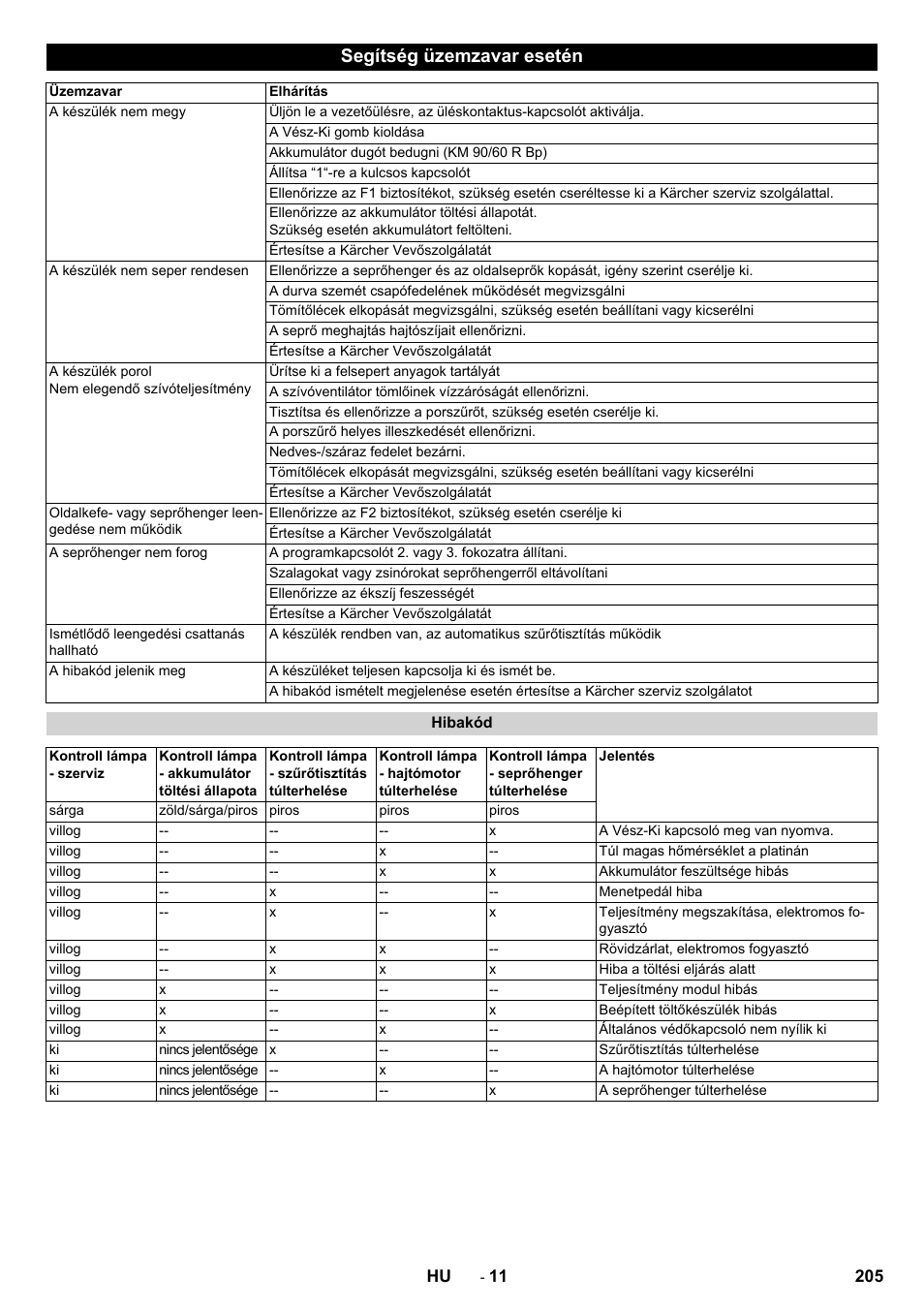 Segítség üzemzavar esetén | Karcher KM 90-60 R Bp Pack Advanced User Manual | Page 205 / 376