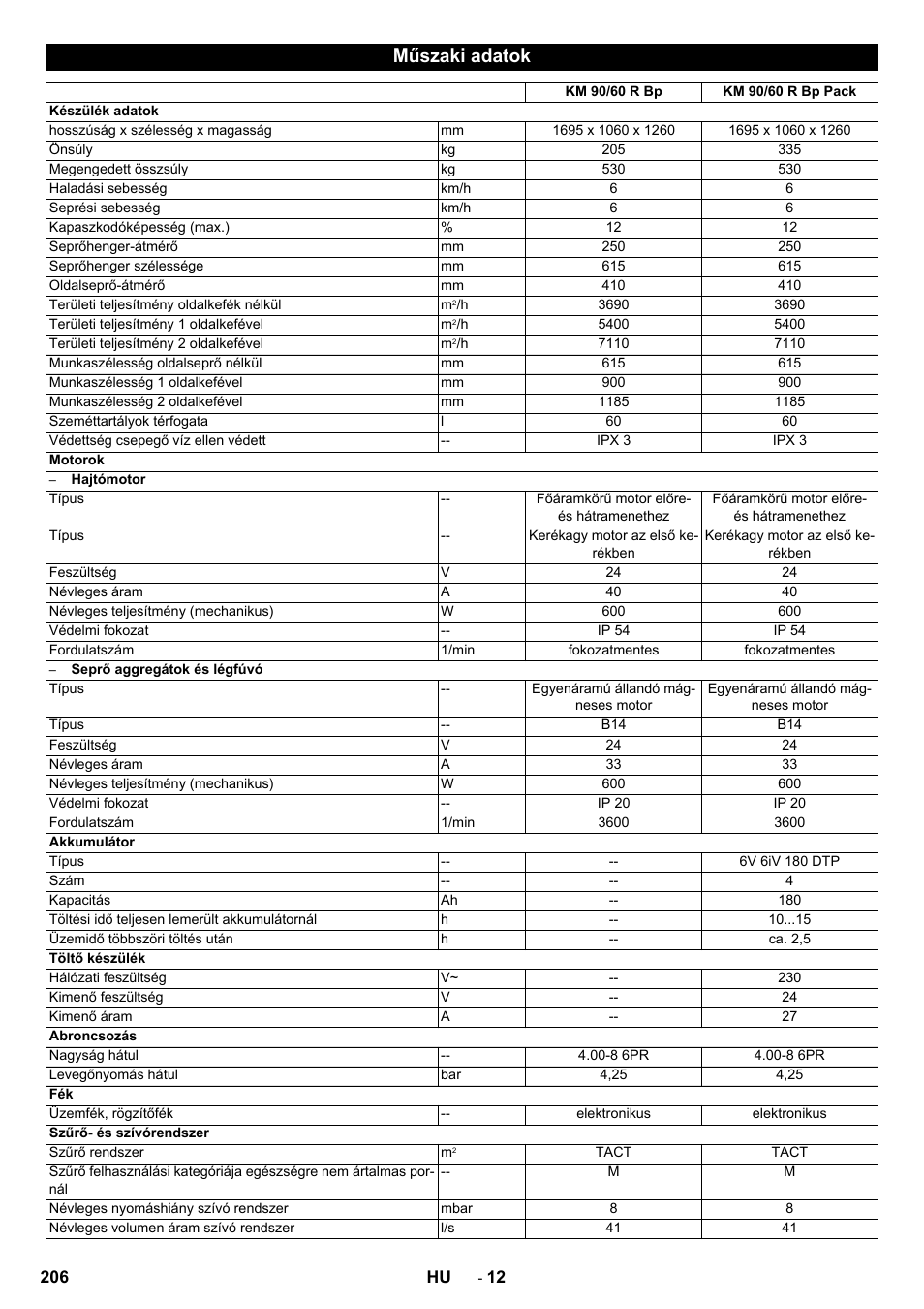 Műszaki adatok | Karcher KM 90-60 R Bp Pack Advanced User Manual | Page 206 / 376