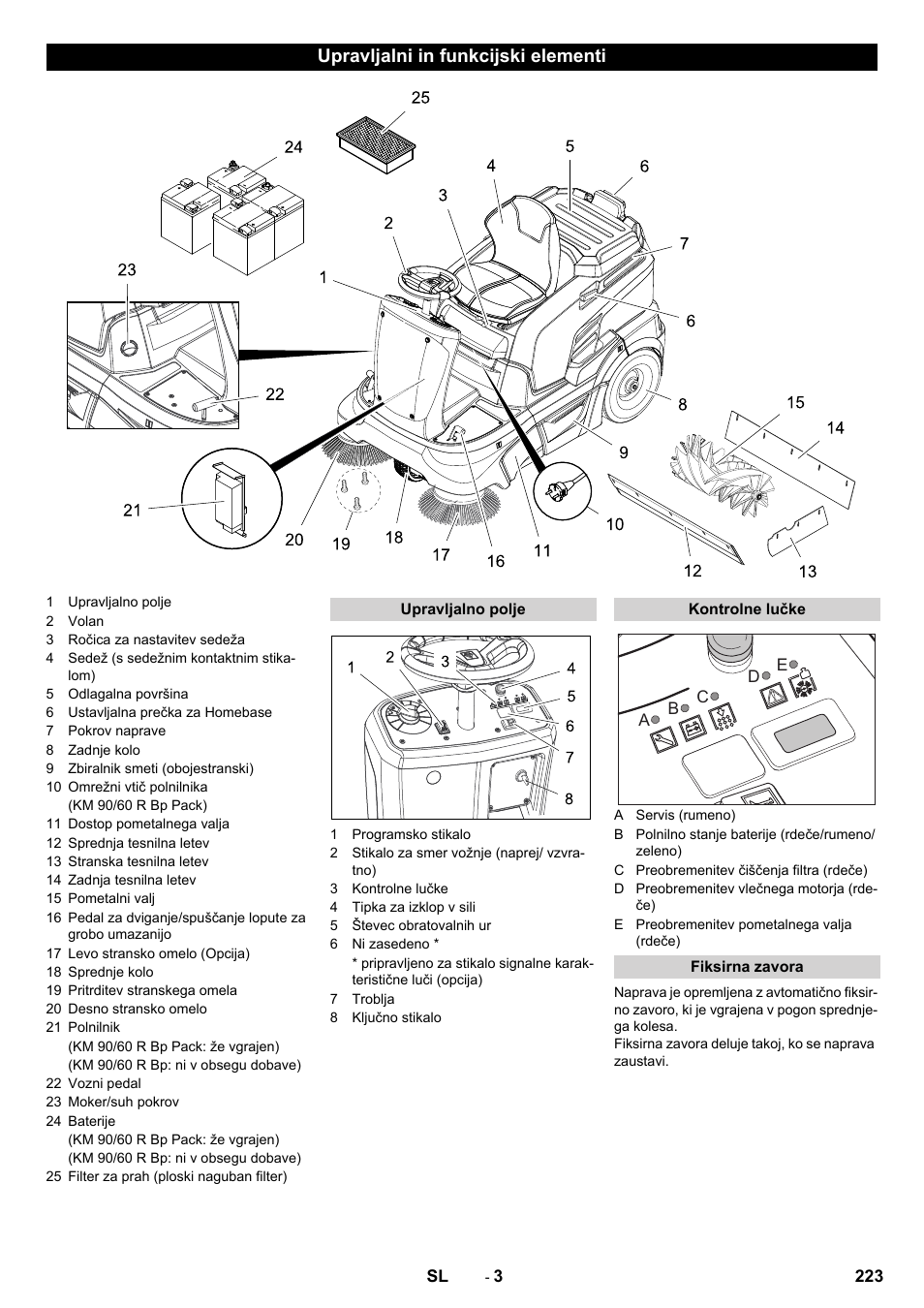Upravljalni in funkcijski elementi | Karcher KM 90-60 R Bp Pack Advanced User Manual | Page 223 / 376