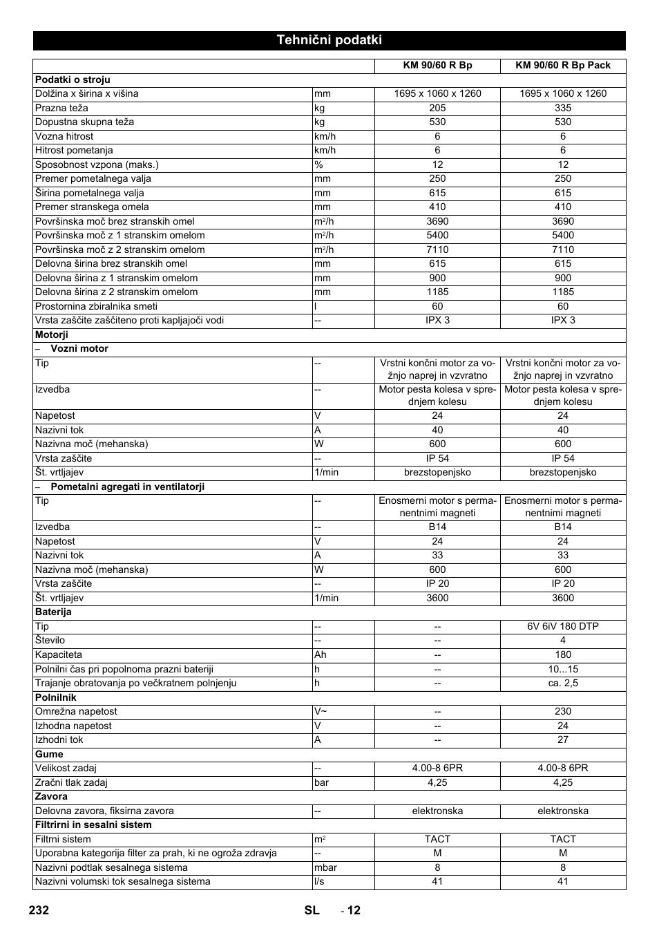 Tehnični podatki | Karcher KM 90-60 R Bp Pack Advanced User Manual | Page 232 / 376