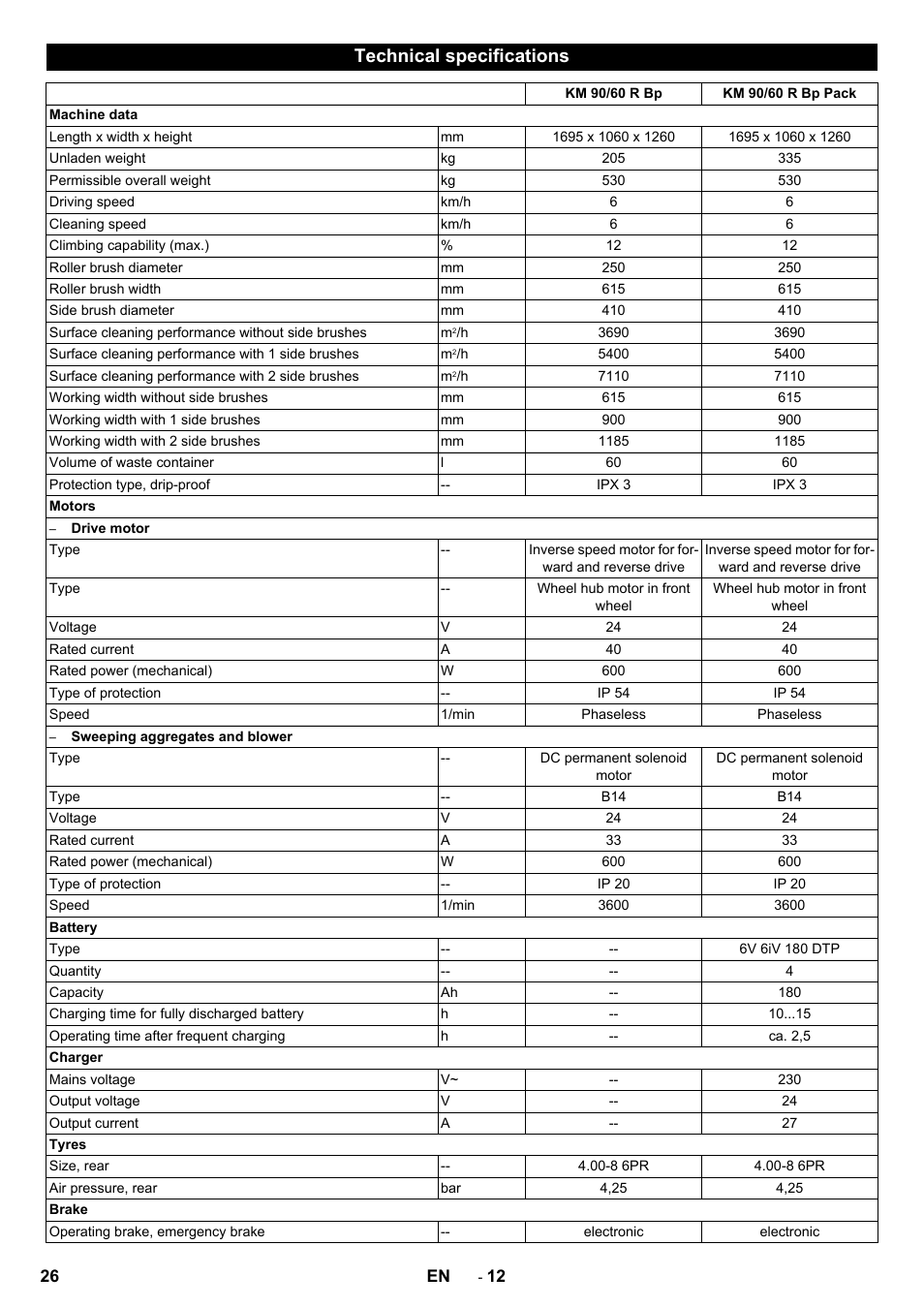 Technical specifications | Karcher KM 90-60 R Bp Pack Advanced User Manual | Page 26 / 376