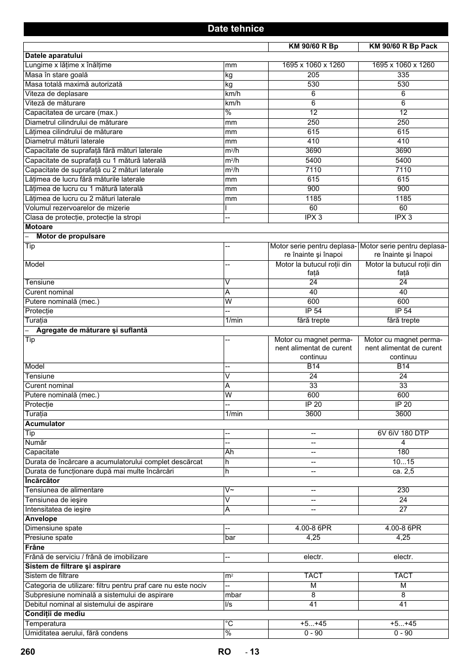 Date tehnice | Karcher KM 90-60 R Bp Pack Advanced User Manual | Page 260 / 376