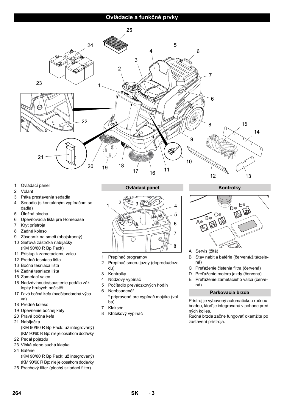 Ovládacie a funkčné prvky | Karcher KM 90-60 R Bp Pack Advanced User Manual | Page 264 / 376