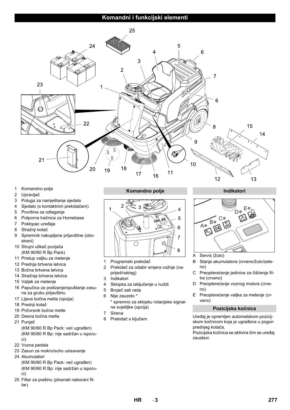 Komandni i funkcijski elementi | Karcher KM 90-60 R Bp Pack Advanced User Manual | Page 277 / 376