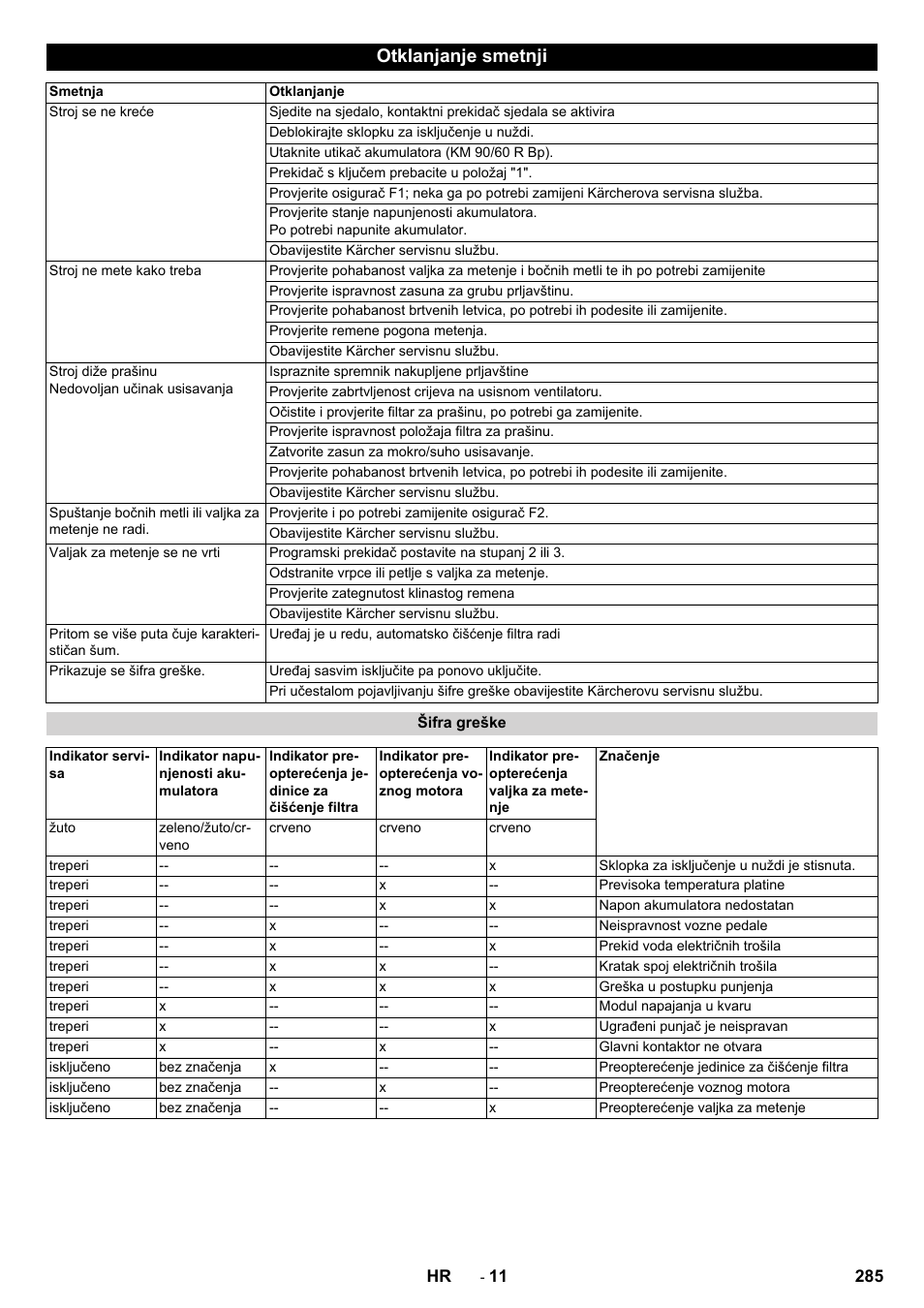 Otklanjanje smetnji | Karcher KM 90-60 R Bp Pack Advanced User Manual | Page 285 / 376