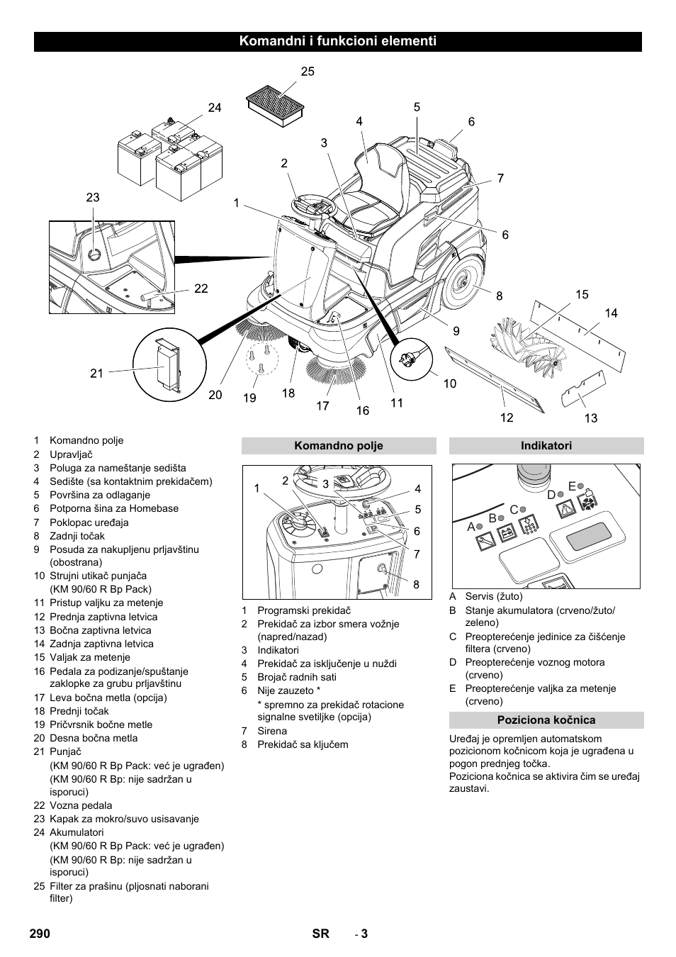 Komandni i funkcioni elementi | Karcher KM 90-60 R Bp Pack Advanced User Manual | Page 290 / 376