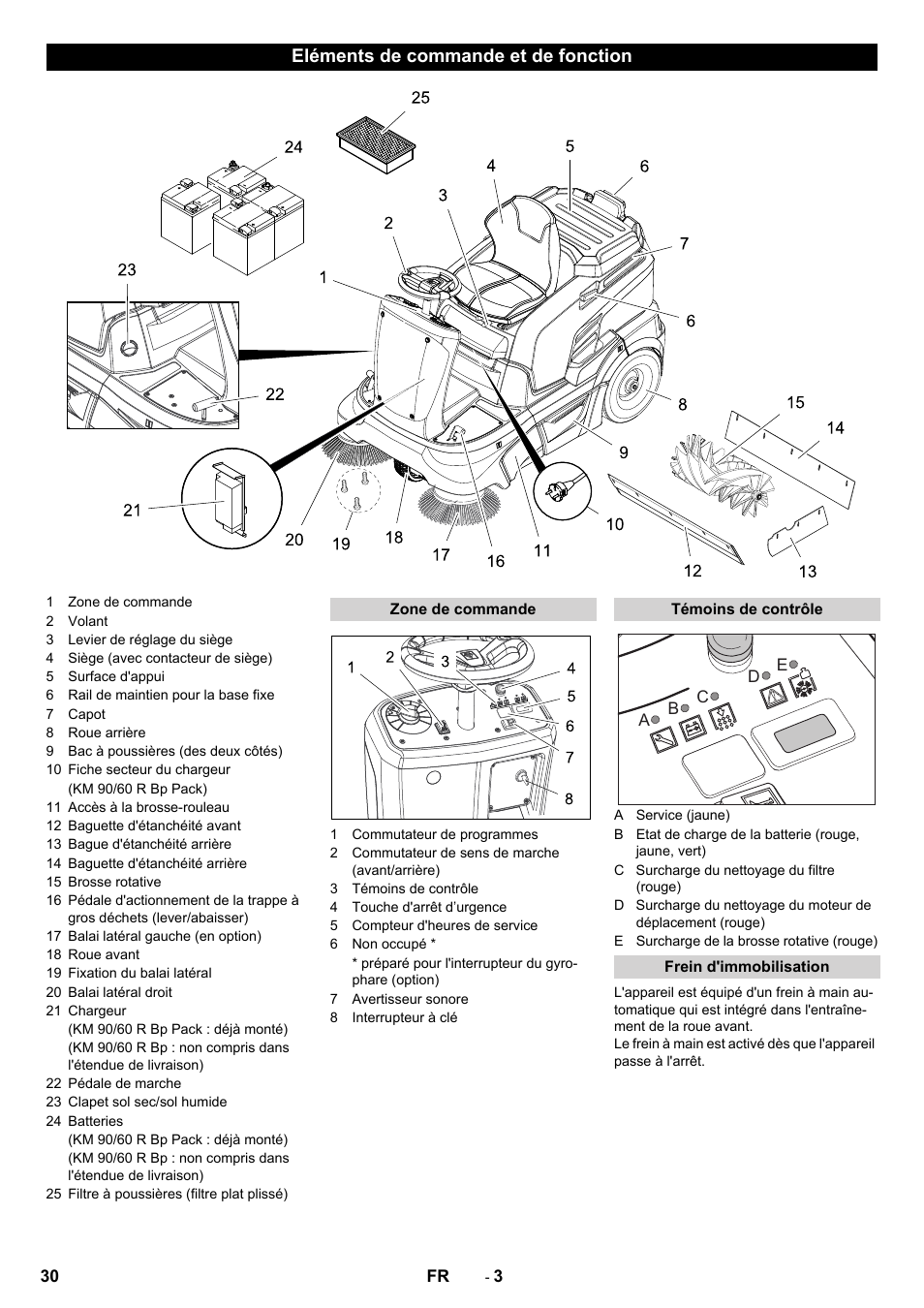 Eléments de commande et de fonction | Karcher KM 90-60 R Bp Pack Advanced User Manual | Page 30 / 376