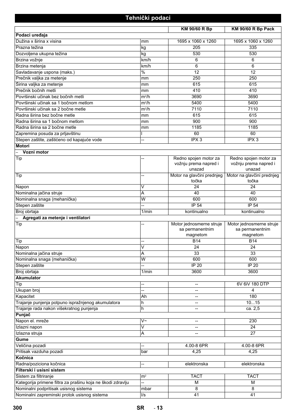 Tehnički podaci | Karcher KM 90-60 R Bp Pack Advanced User Manual | Page 300 / 376
