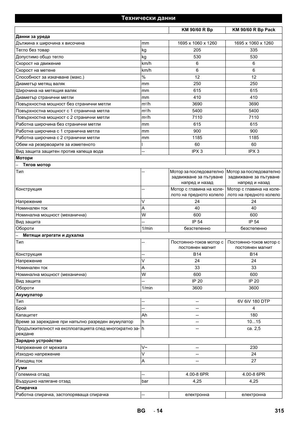 Технически данни | Karcher KM 90-60 R Bp Pack Advanced User Manual | Page 315 / 376