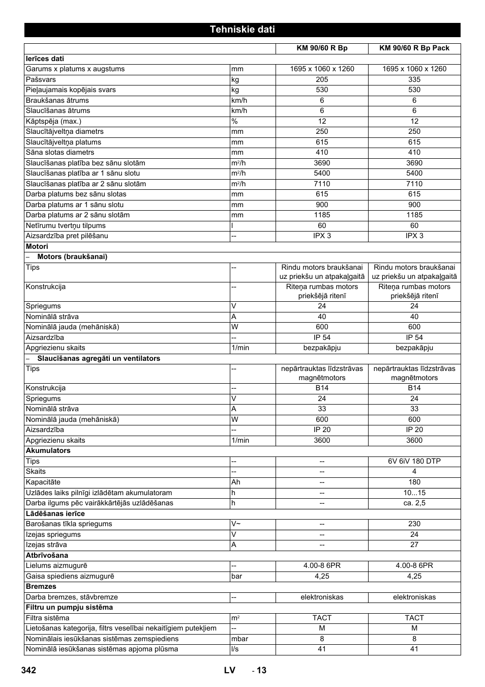 Tehniskie dati | Karcher KM 90-60 R Bp Pack Advanced User Manual | Page 342 / 376