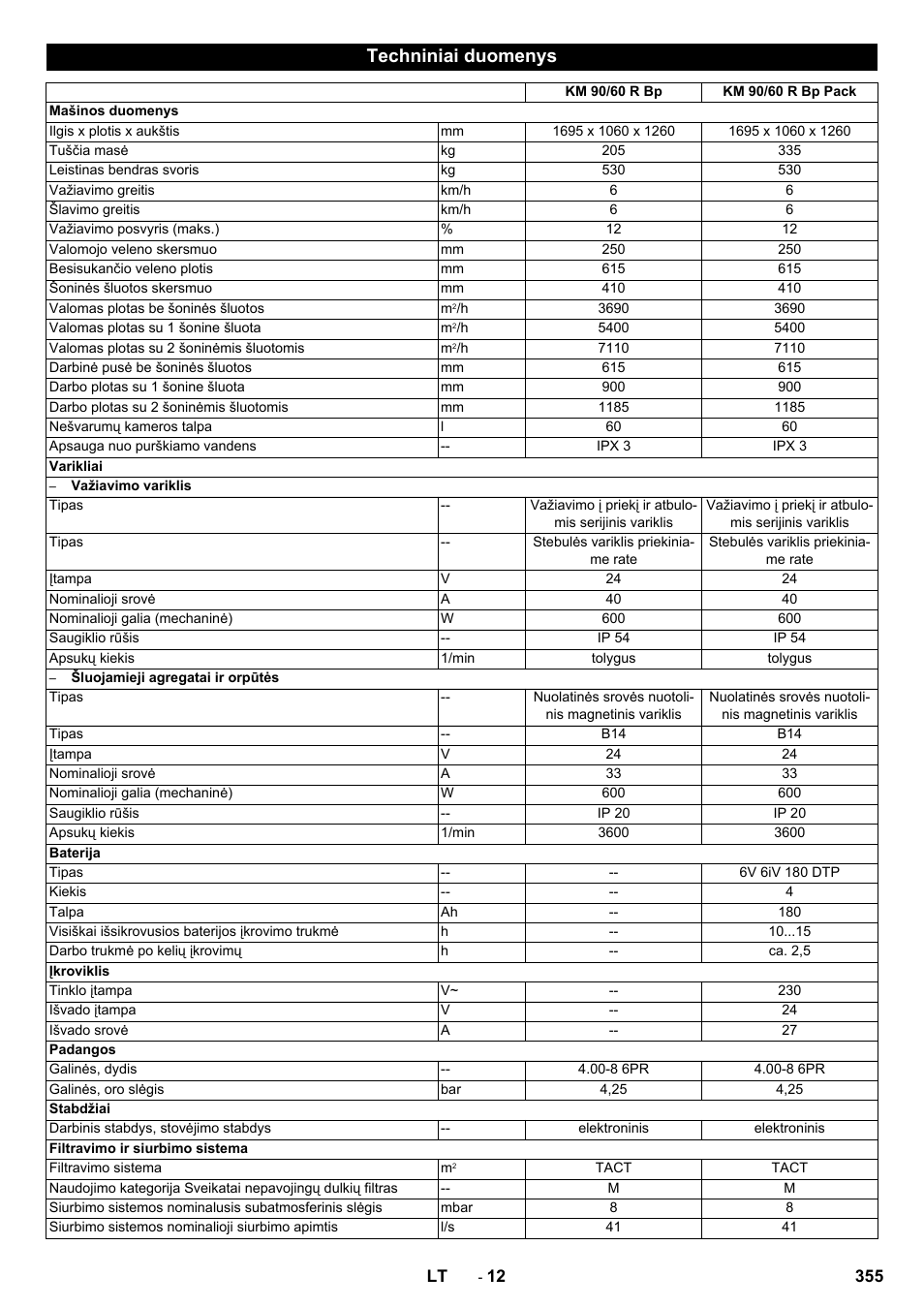 Techniniai duomenys | Karcher KM 90-60 R Bp Pack Advanced User Manual | Page 355 / 376