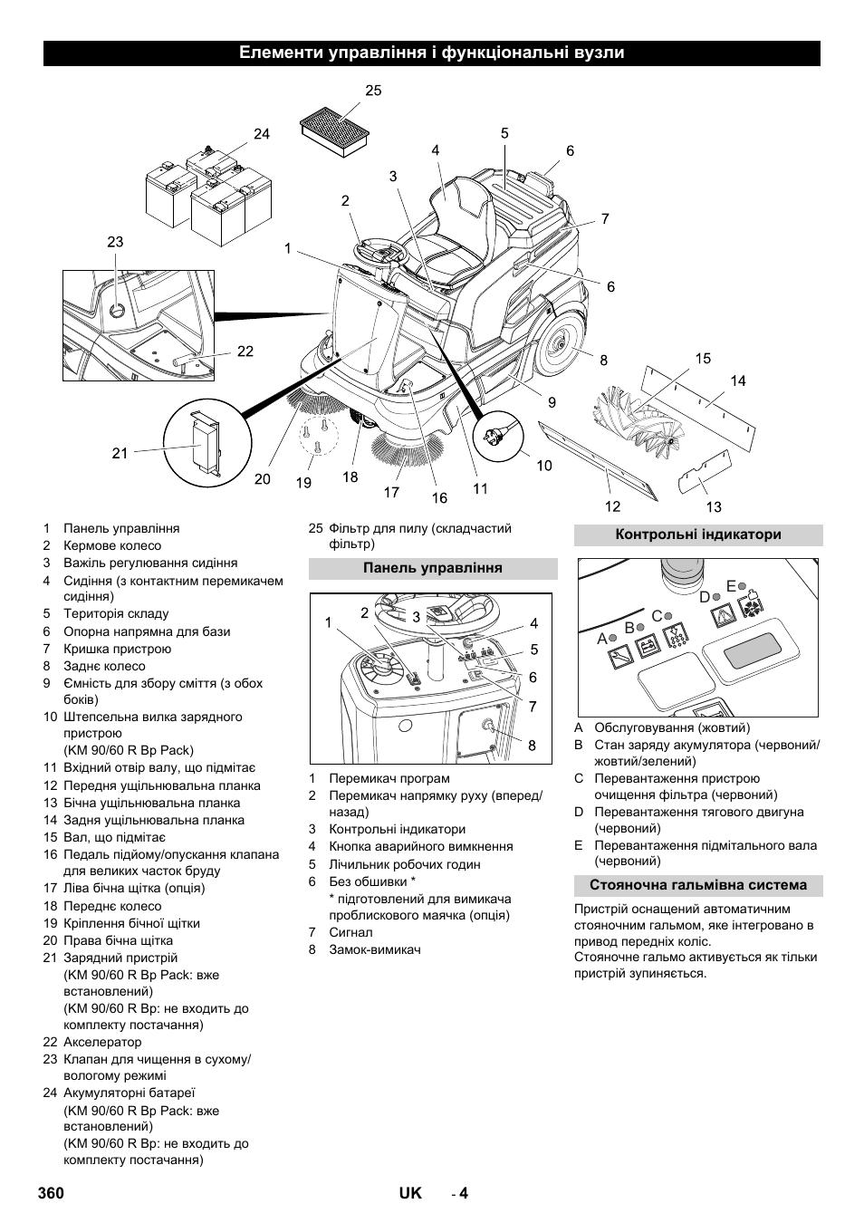 Елементи управління і функціональні вузли | Karcher KM 90-60 R Bp Pack Advanced User Manual | Page 360 / 376