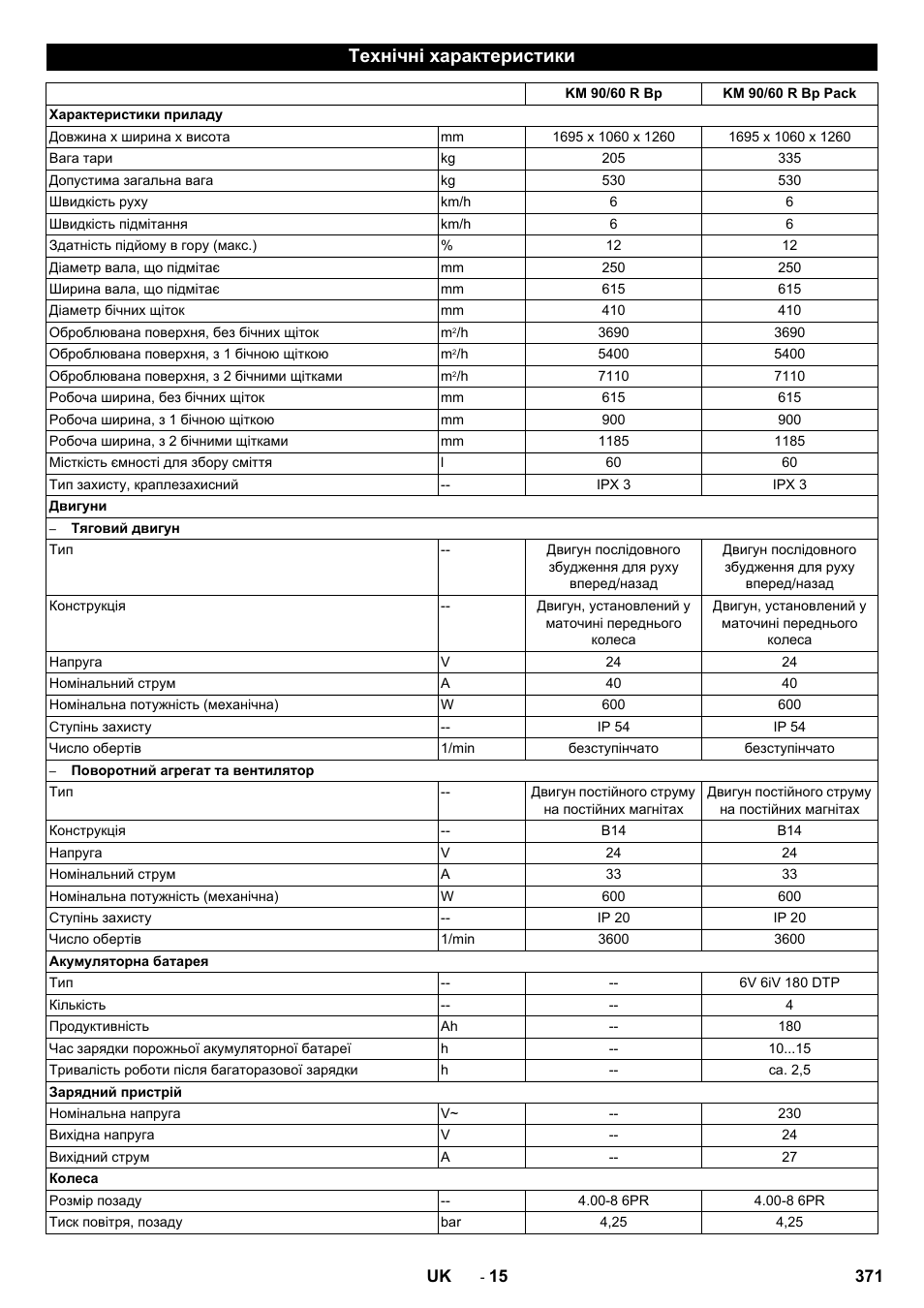 Технічні характеристики | Karcher KM 90-60 R Bp Pack Advanced User Manual | Page 371 / 376