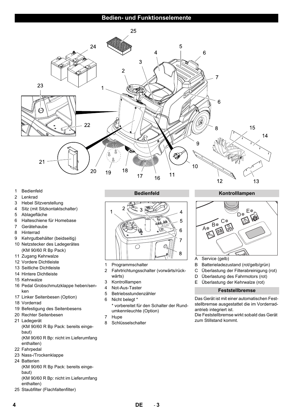 Bedien- und funktionselemente | Karcher KM 90-60 R Bp Pack Advanced User Manual | Page 4 / 376