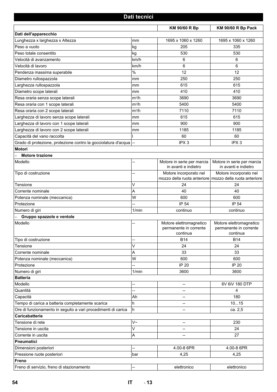 Dati tecnici | Karcher KM 90-60 R Bp Pack Advanced User Manual | Page 54 / 376