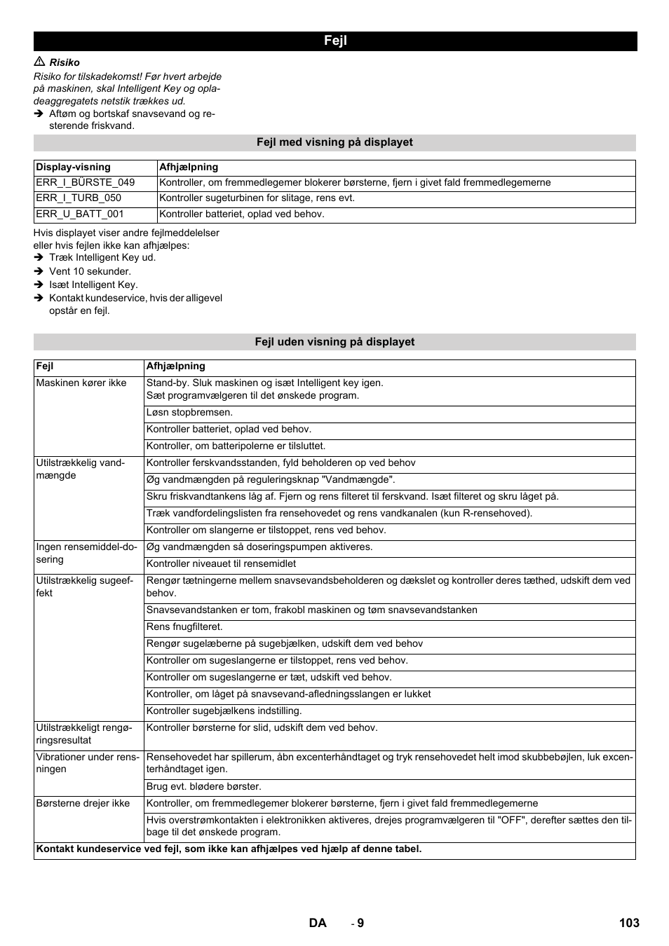 Fejl | Karcher B 80 W User Manual | Page 103 / 310