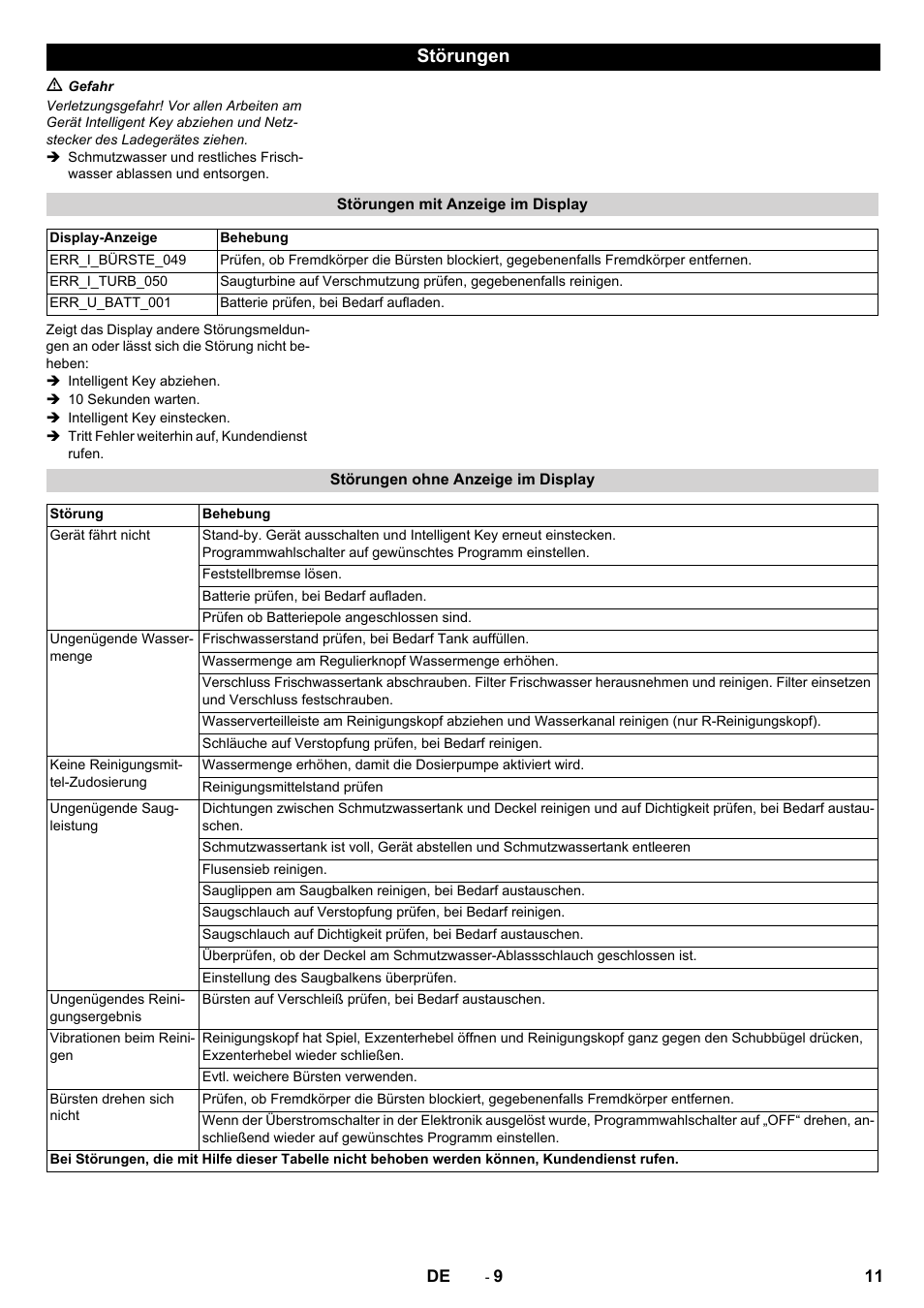 Störungen | Karcher B 80 W User Manual | Page 11 / 310