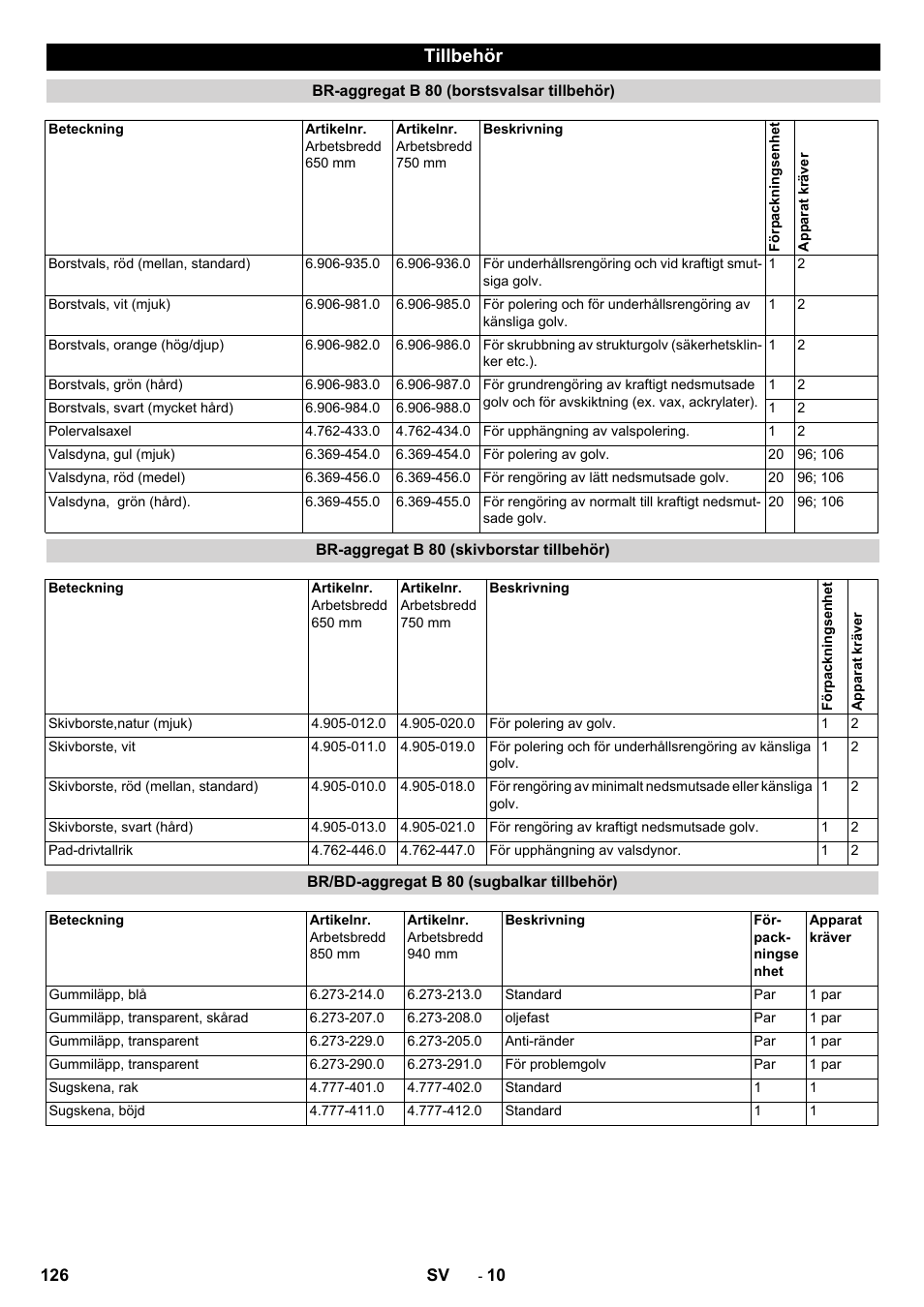 Tillbehör | Karcher B 80 W User Manual | Page 126 / 310