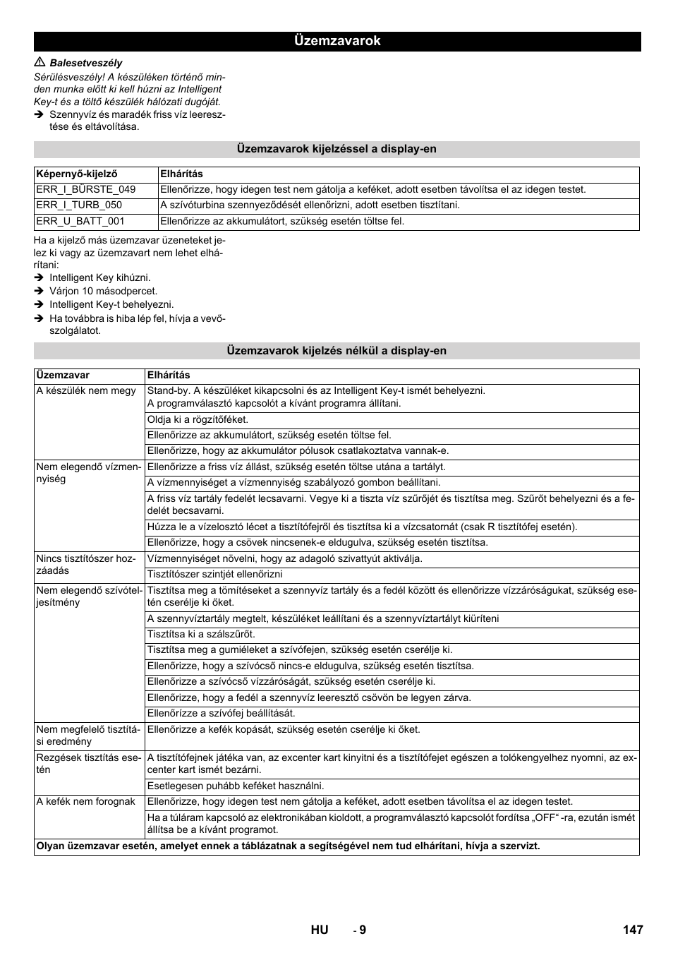 Üzemzavarok | Karcher B 80 W User Manual | Page 147 / 310