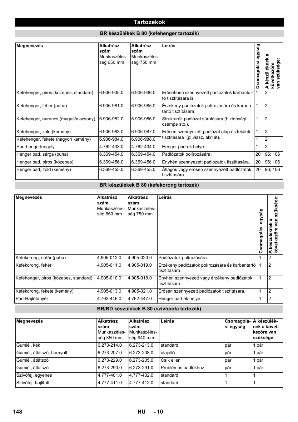 Tartozékok | Karcher B 80 W User Manual | Page 148 / 310