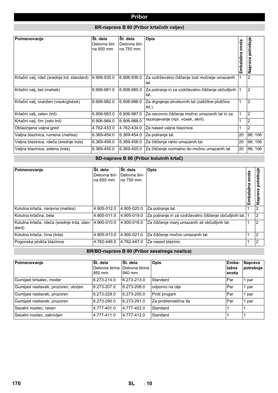 Pribor | Karcher B 80 W User Manual | Page 170 / 310